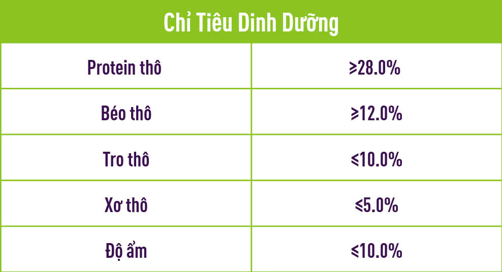 Chỉ tiêu dinh dưỡng đường tiết niệu