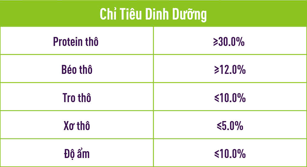 Chỉ tiêu dinh dưỡng hỗ trợ tiêu hóa