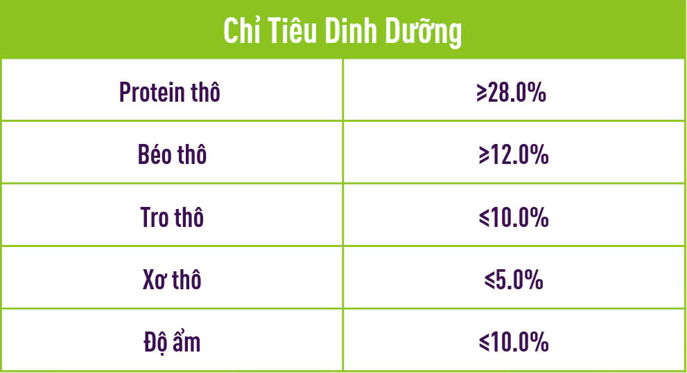 Chỉ tiêu dinh dưỡng kiểm soát tuyến lệ