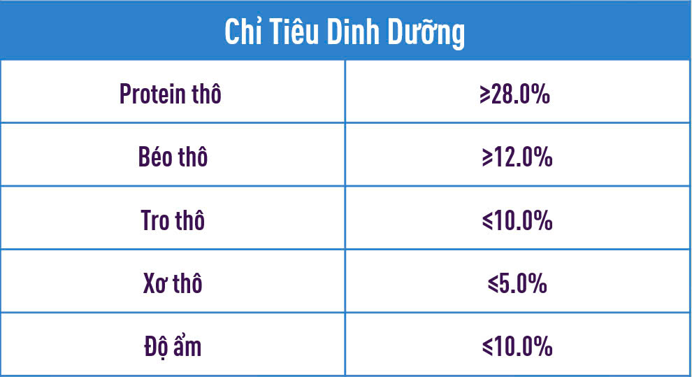 Chỉ tiêu dinh dưỡng mèo trưởng thanh